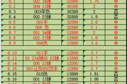 aiyouxi-【小幸运哈】英超焦点战解析：富勒姆 VS 曼彻斯特联，主场黑马韧性 VS 豪门争冠野心