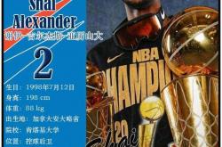 爱游戏体育-球星卡（NBA）：俄克拉荷马雷霆队18人一览（25/26赛季）