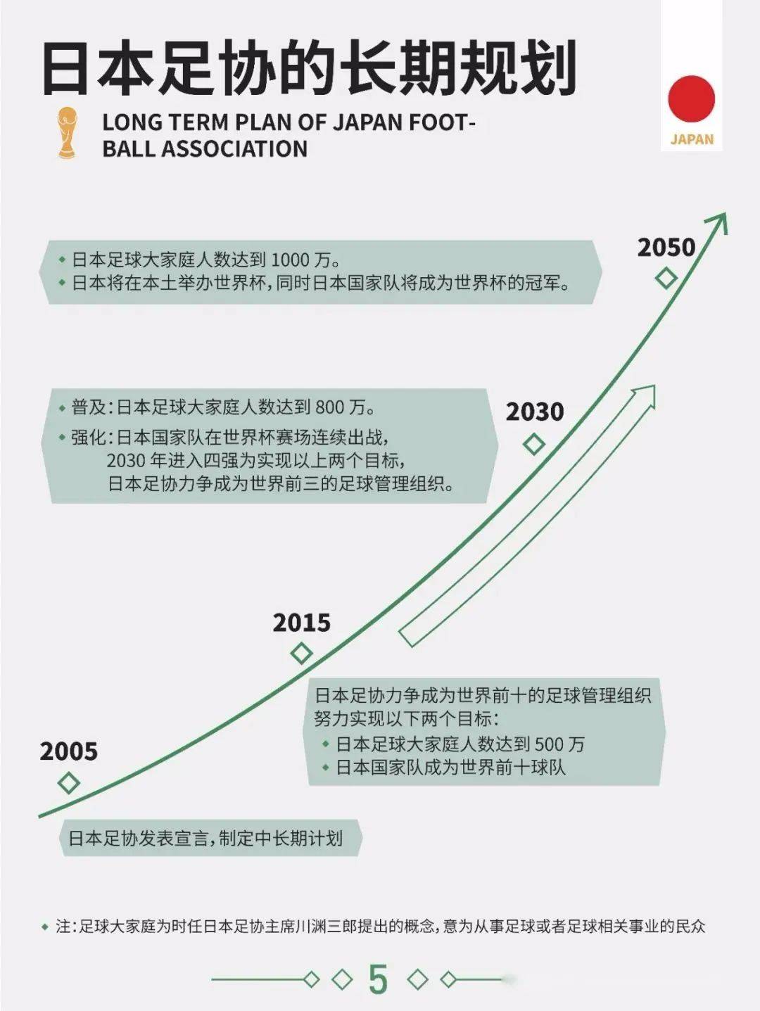 联办世界杯？日本人的大棋，中国足球的尴尬 | 足球观察