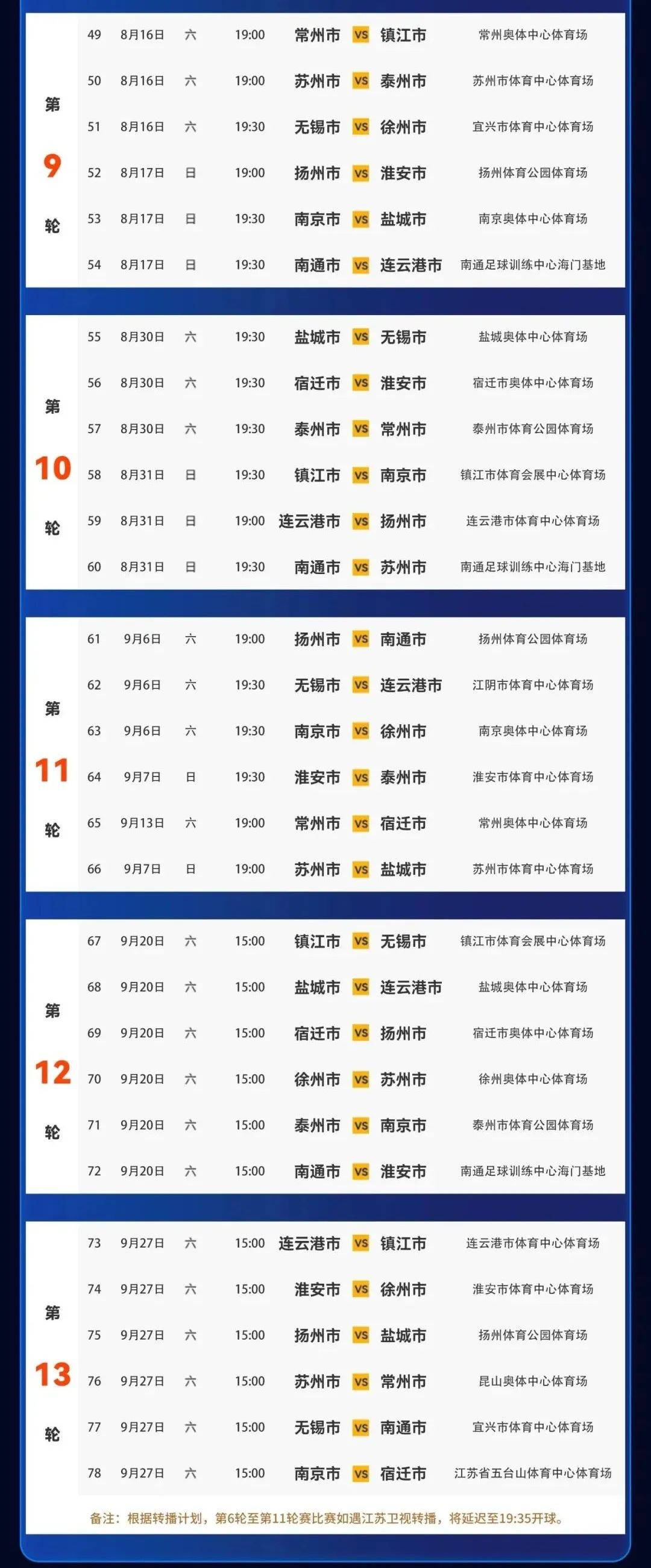 刚刚，“苏超”积分榜更新！