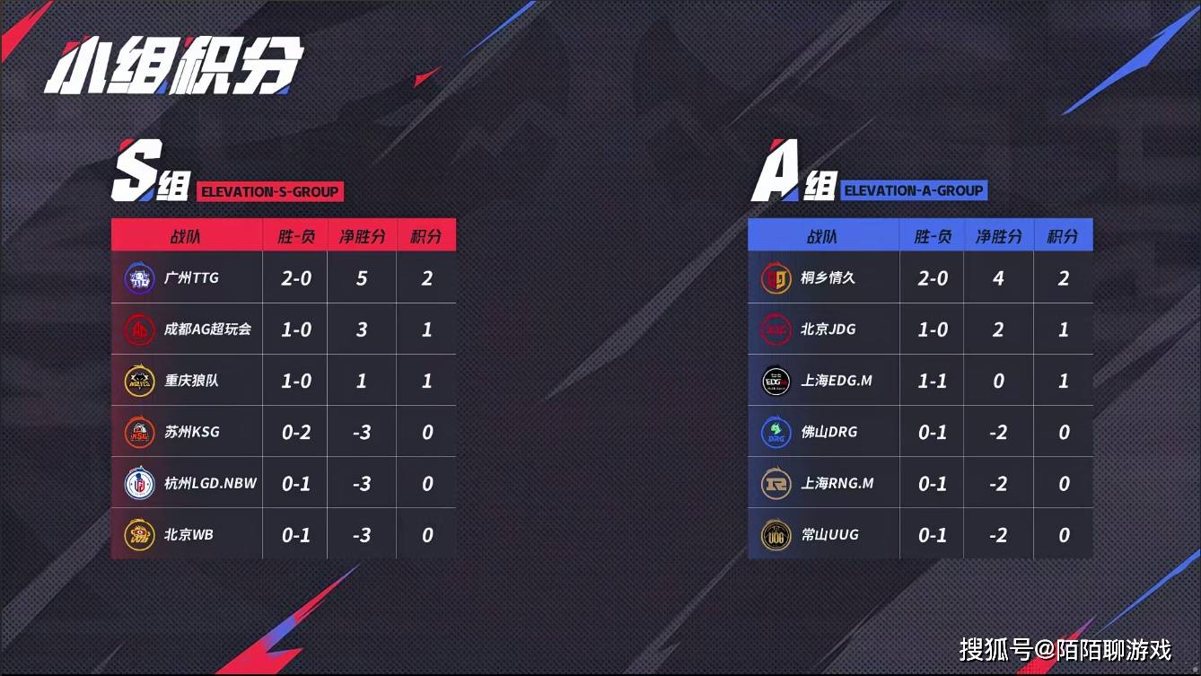 AG,狼队,KSG被RNG摁在地上打,JGD能在RNG手里拿下一小局吗?