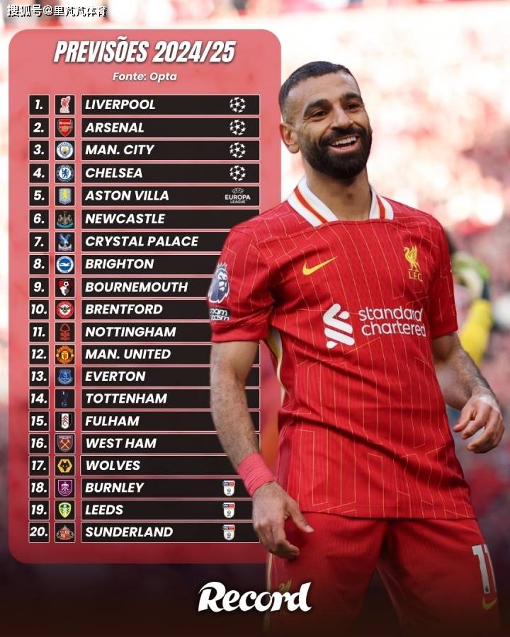 一日英超动向:塞斯科落地曼彻斯特,布莱顿新人标价1.2亿欧元