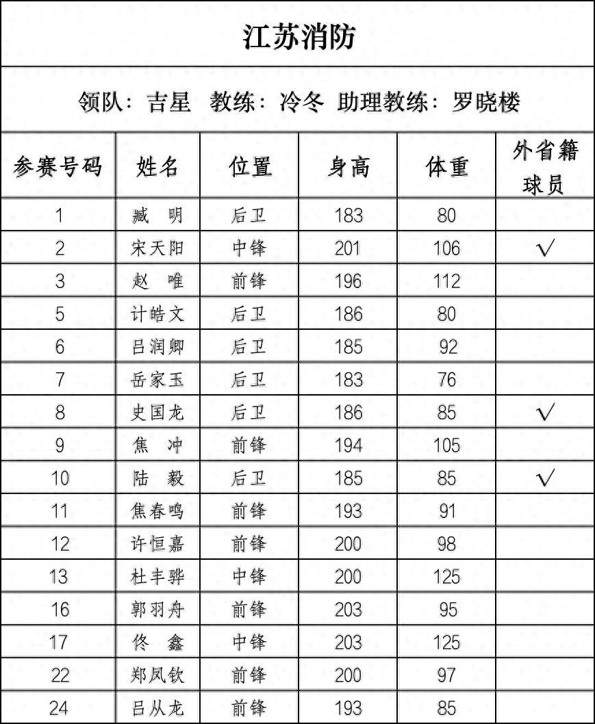 篮球“苏超”来了,28支球队即将开战