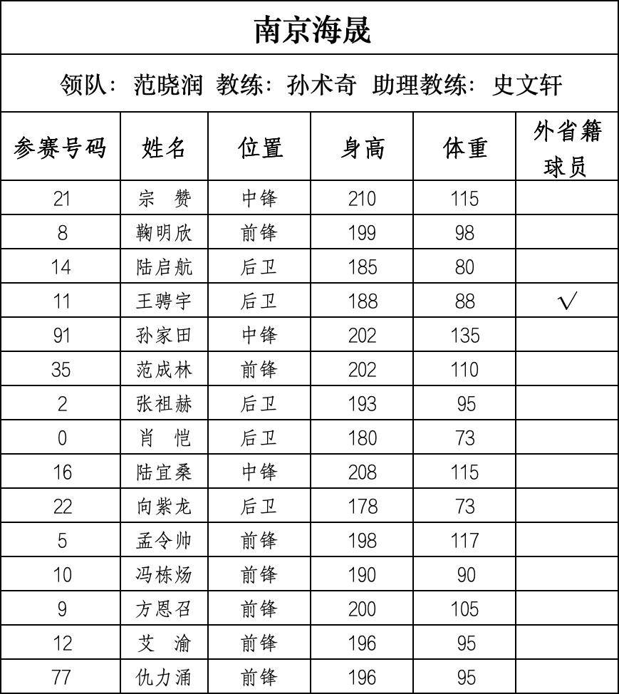 篮球“苏超”来了,28支球队即将开战