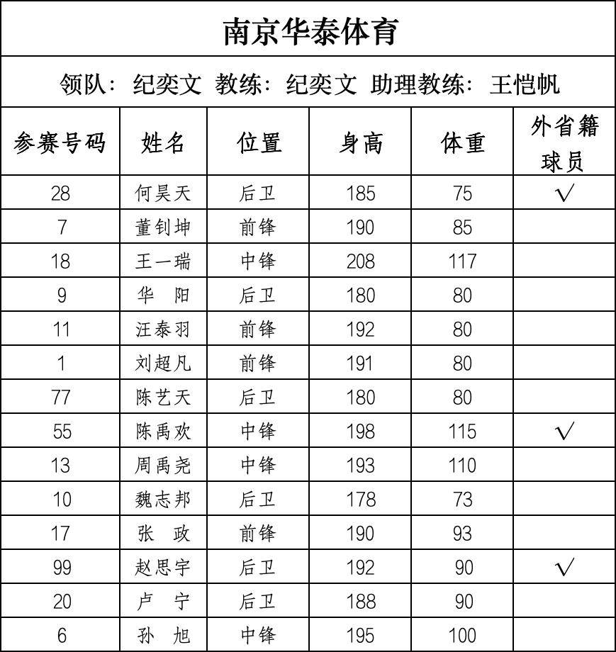 篮球“苏超”来了,28支球队即将开战