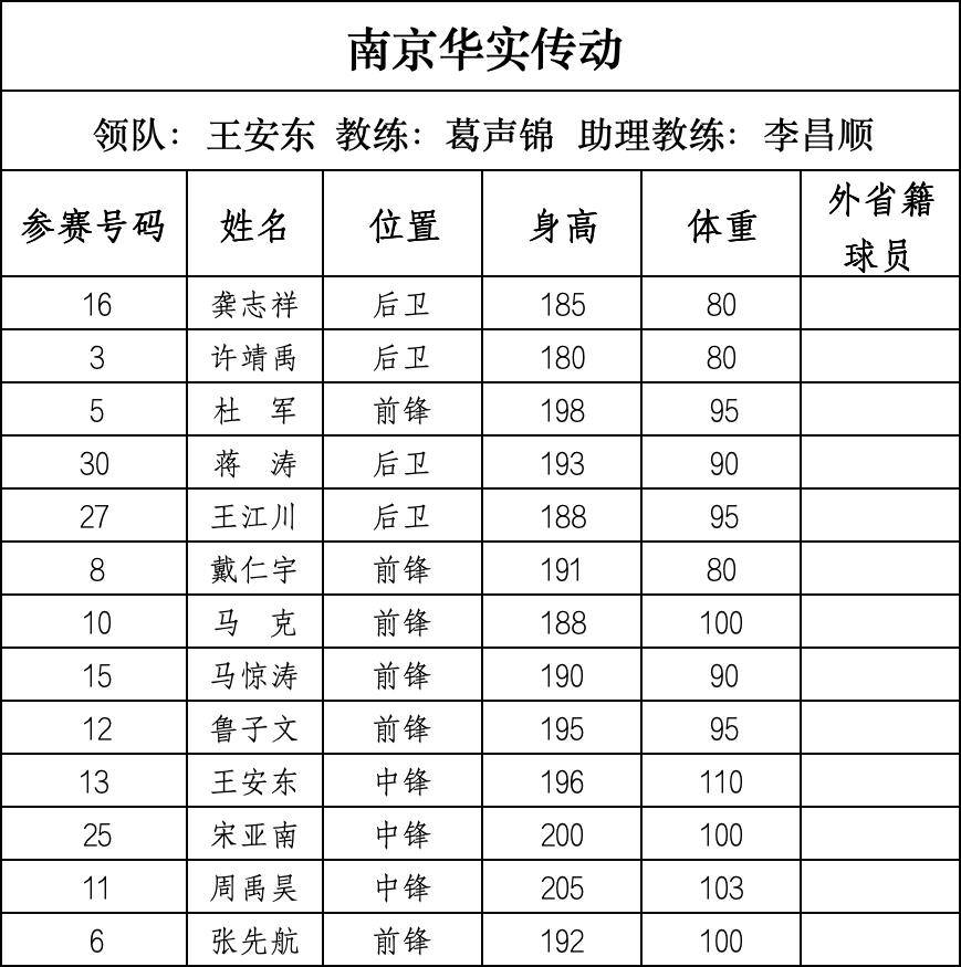 篮球“苏超”来了,28支球队即将开战