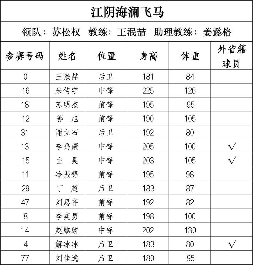 篮球“苏超”来了,28支球队即将开战