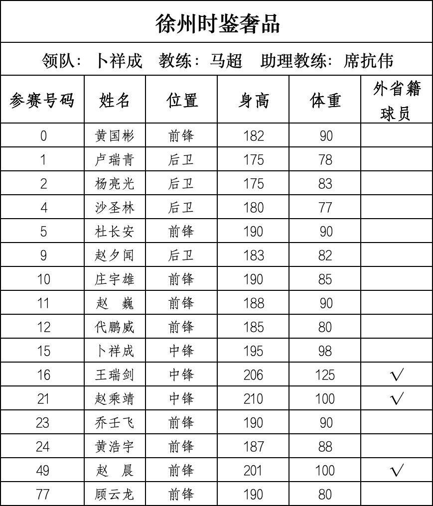 篮球“苏超”来了,28支球队即将开战