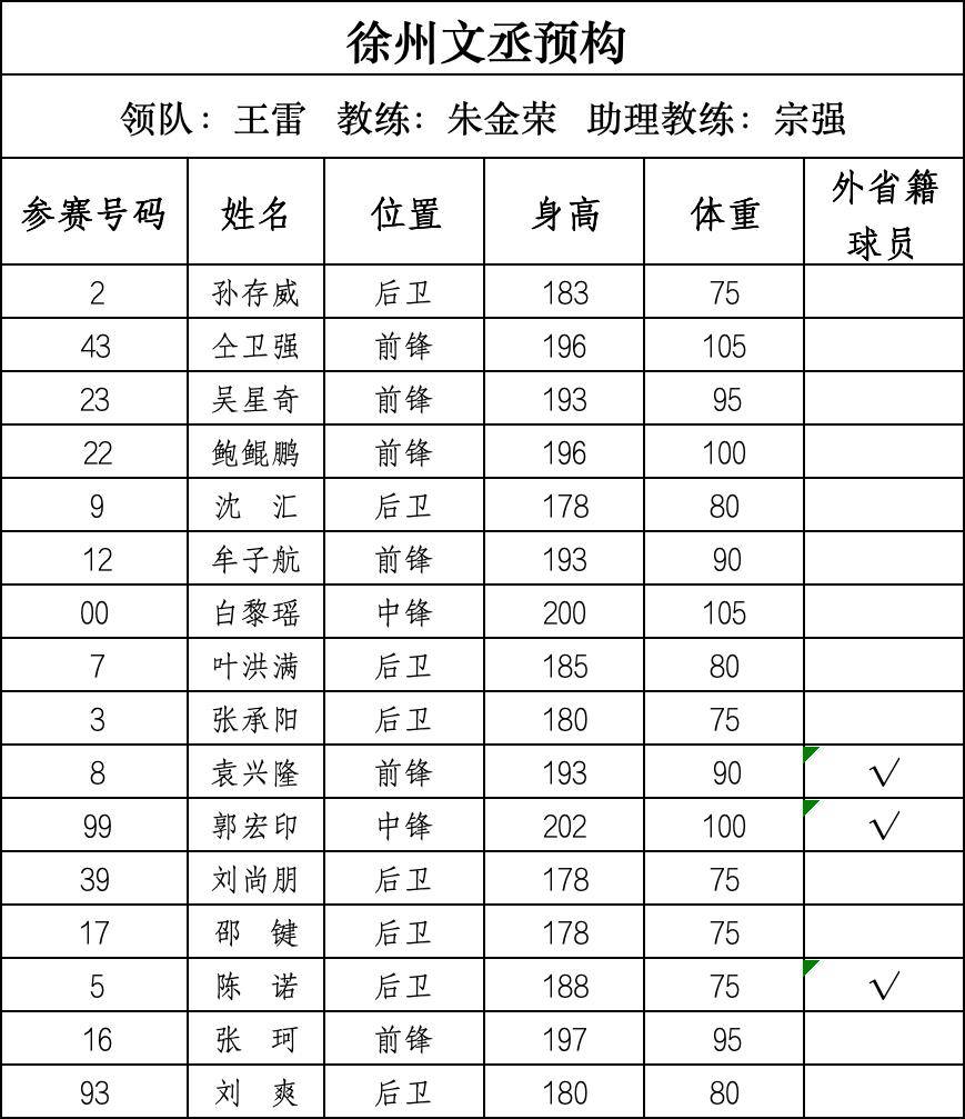 篮球“苏超”来了,28支球队即将开战