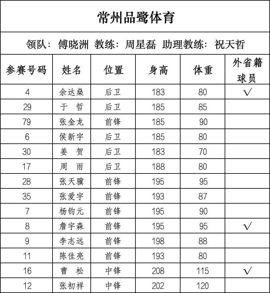 篮球“苏超”来了,28支球队即将开战