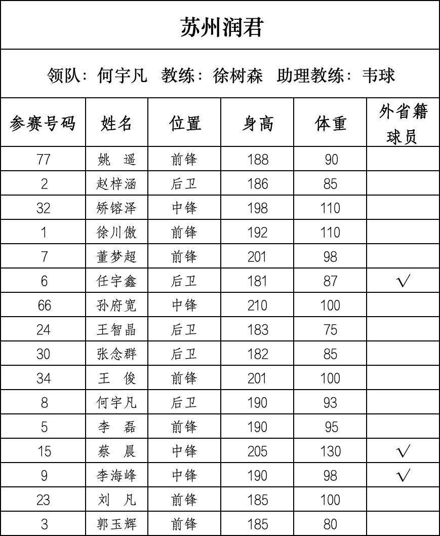 篮球“苏超”来了,28支球队即将开战