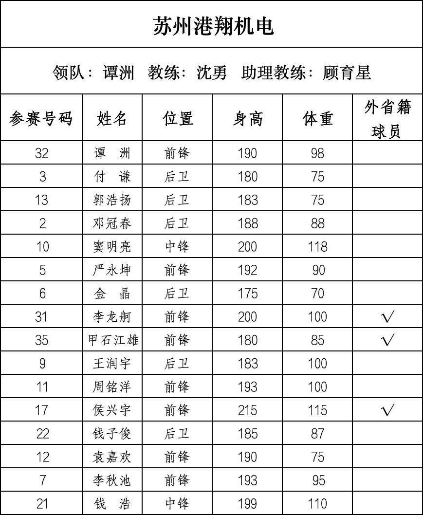 篮球“苏超”来了,28支球队即将开战