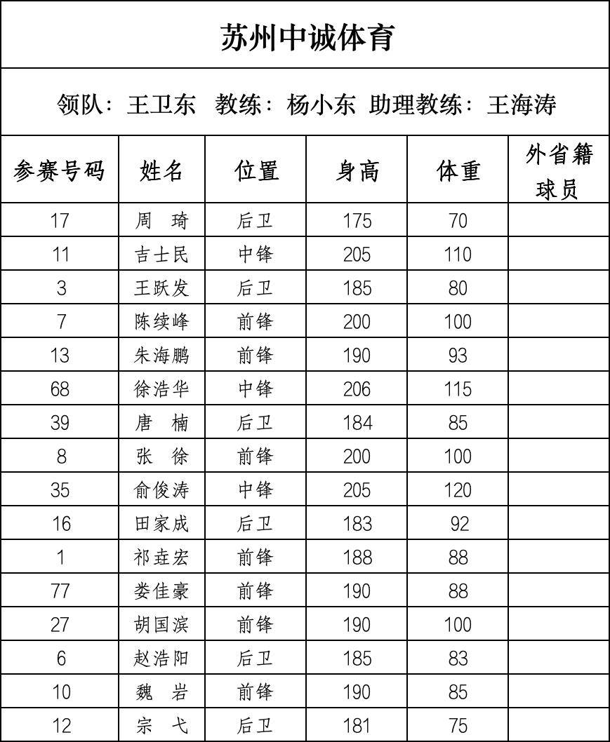 篮球“苏超”来了,28支球队即将开战