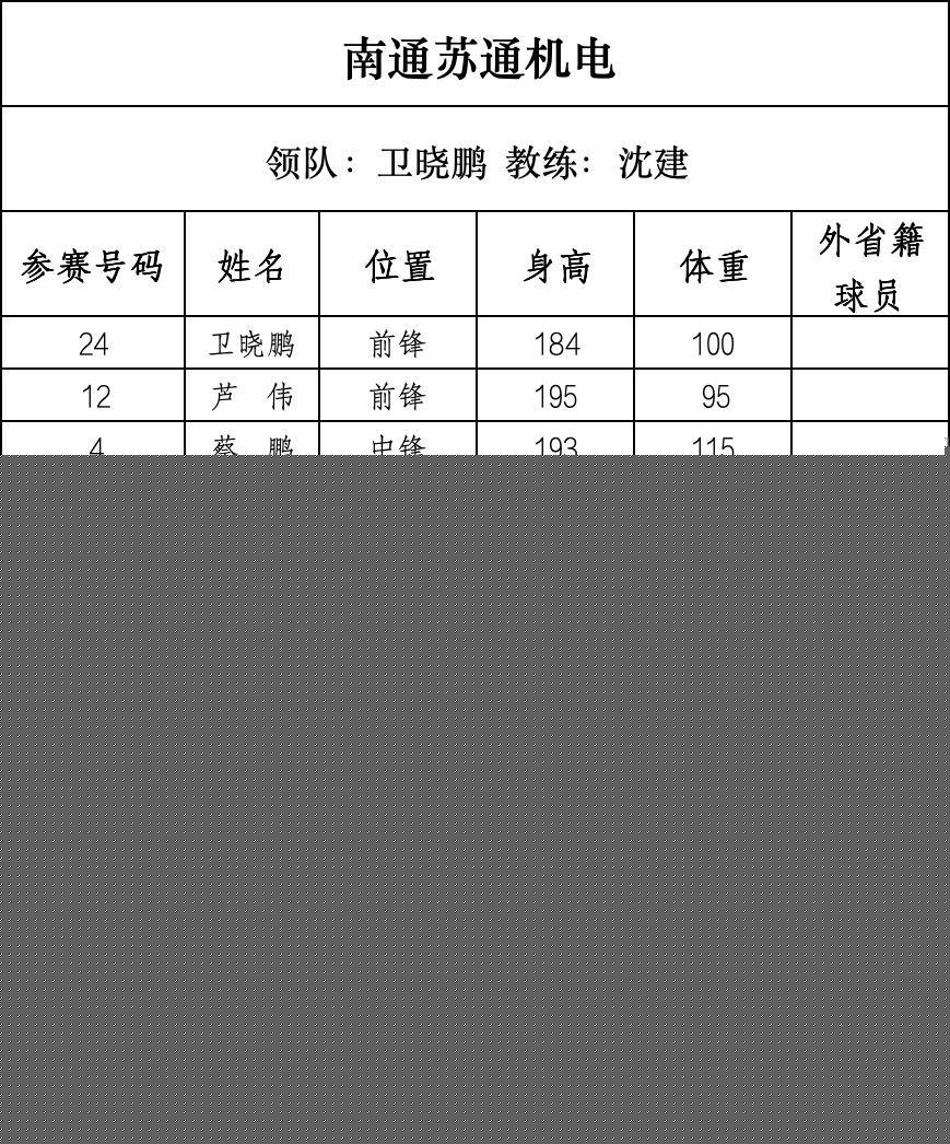 篮球“苏超”来了,28支球队即将开战