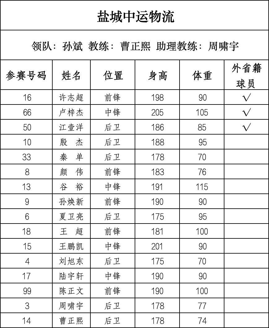 篮球“苏超”来了,28支球队即将开战