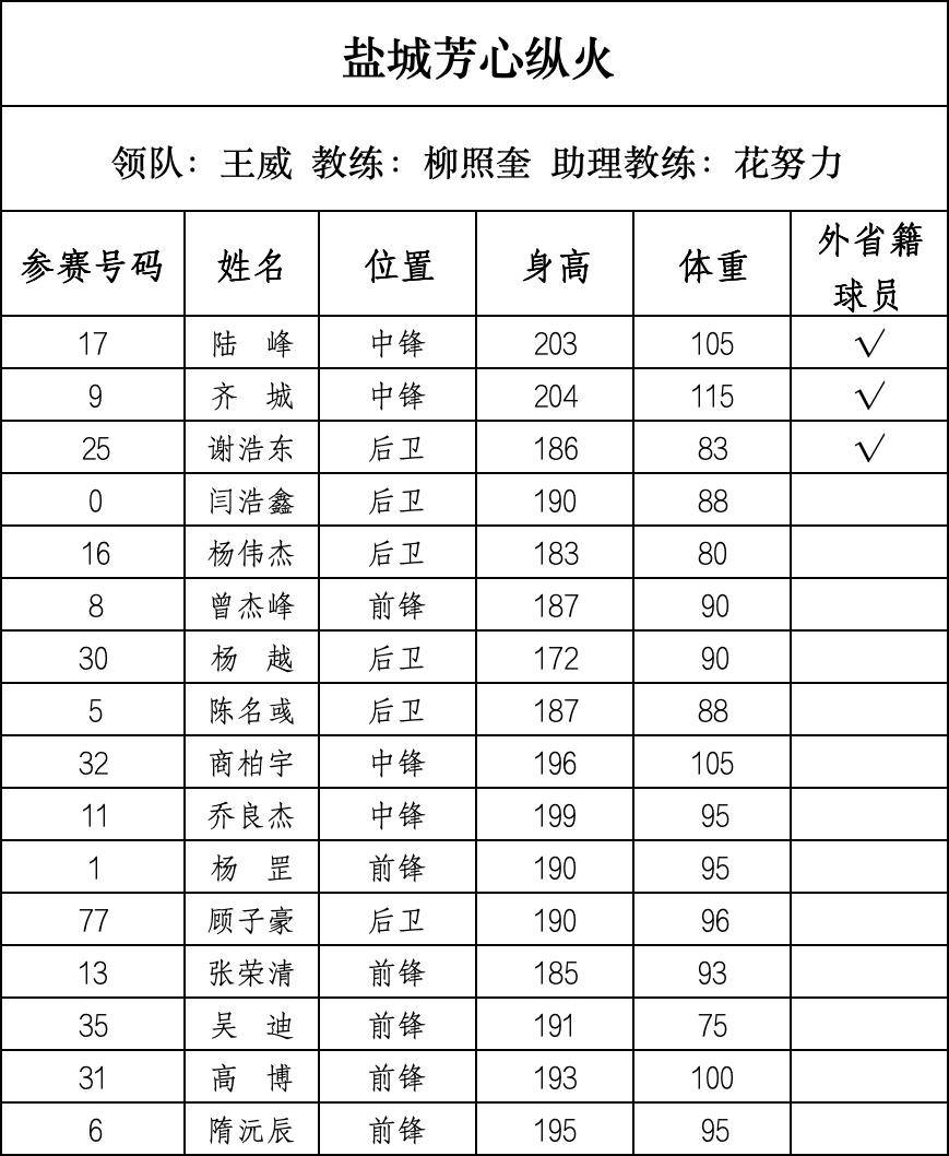篮球“苏超”来了,28支球队即将开战