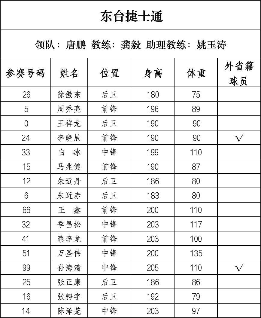 篮球“苏超”来了,28支球队即将开战