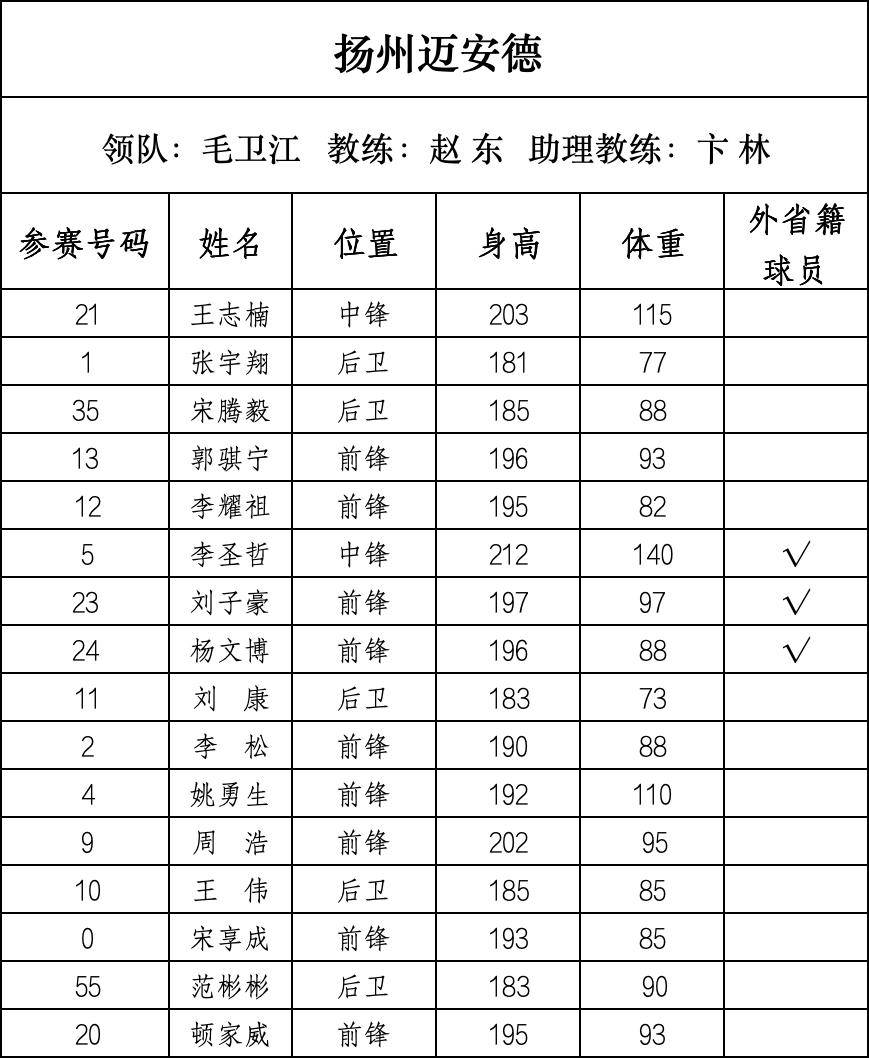 篮球“苏超”来了,28支球队即将开战