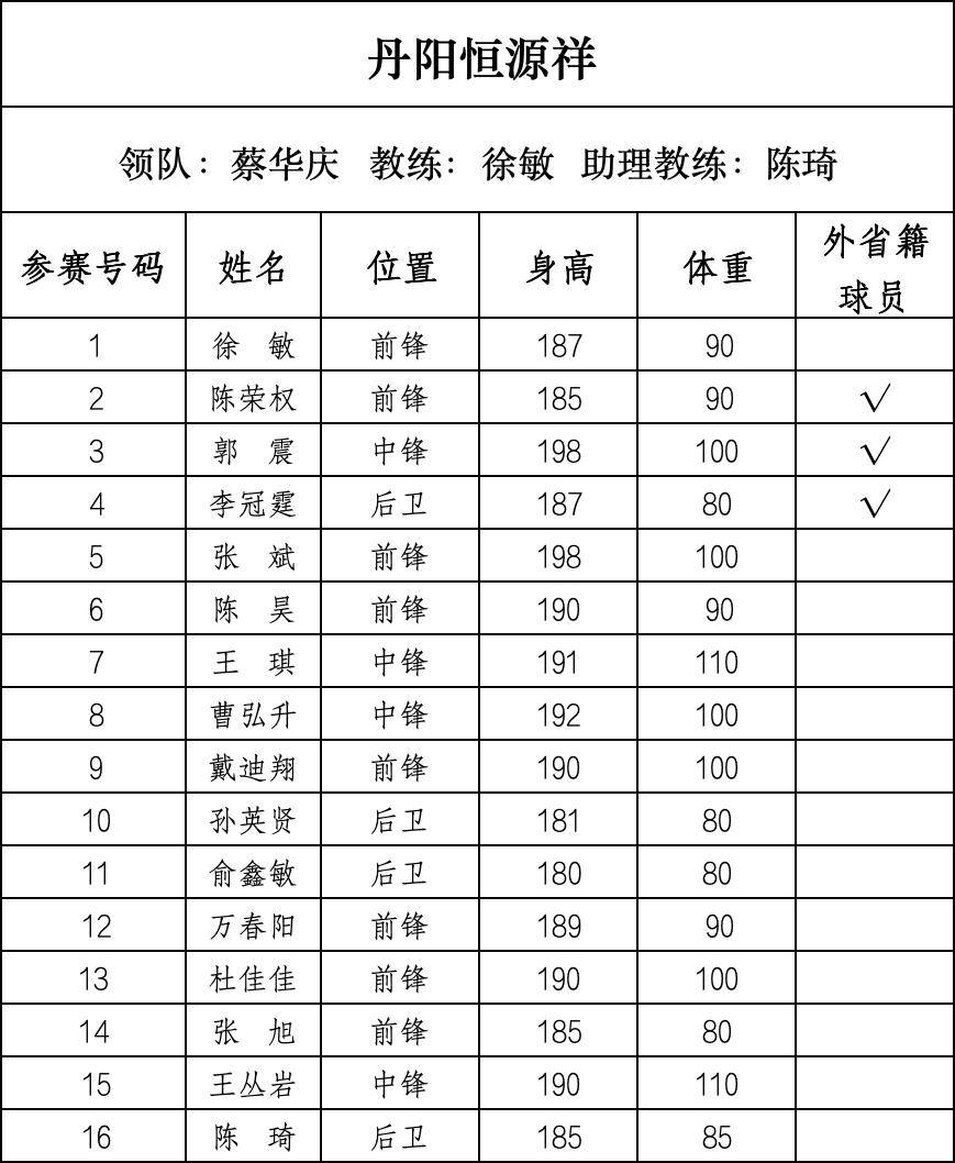 篮球“苏超”来了,28支球队即将开战