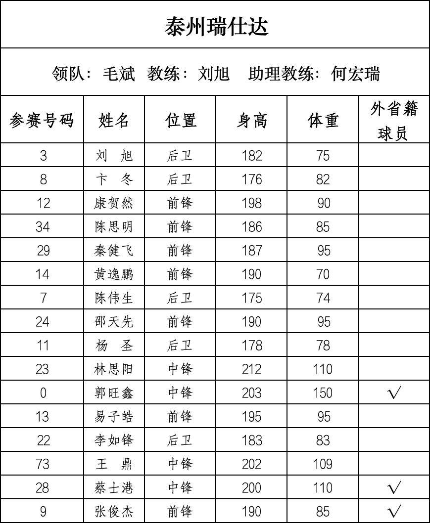 篮球“苏超”来了,28支球队即将开战