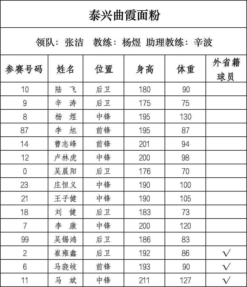 篮球“苏超”来了,28支球队即将开战