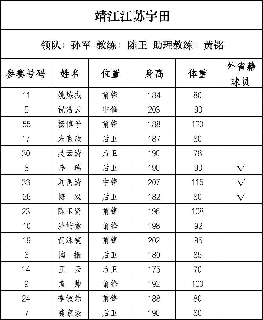 篮球“苏超”来了,28支球队即将开战