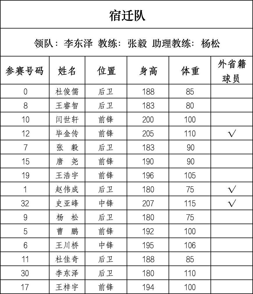 篮球“苏超”来了,28支球队即将开战