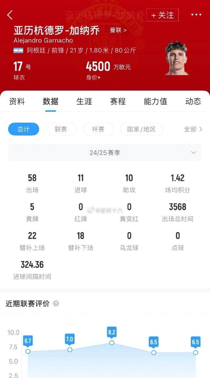 5000万英镑!切尔西求购加纳乔,价格分歧下曼联能否妥协?