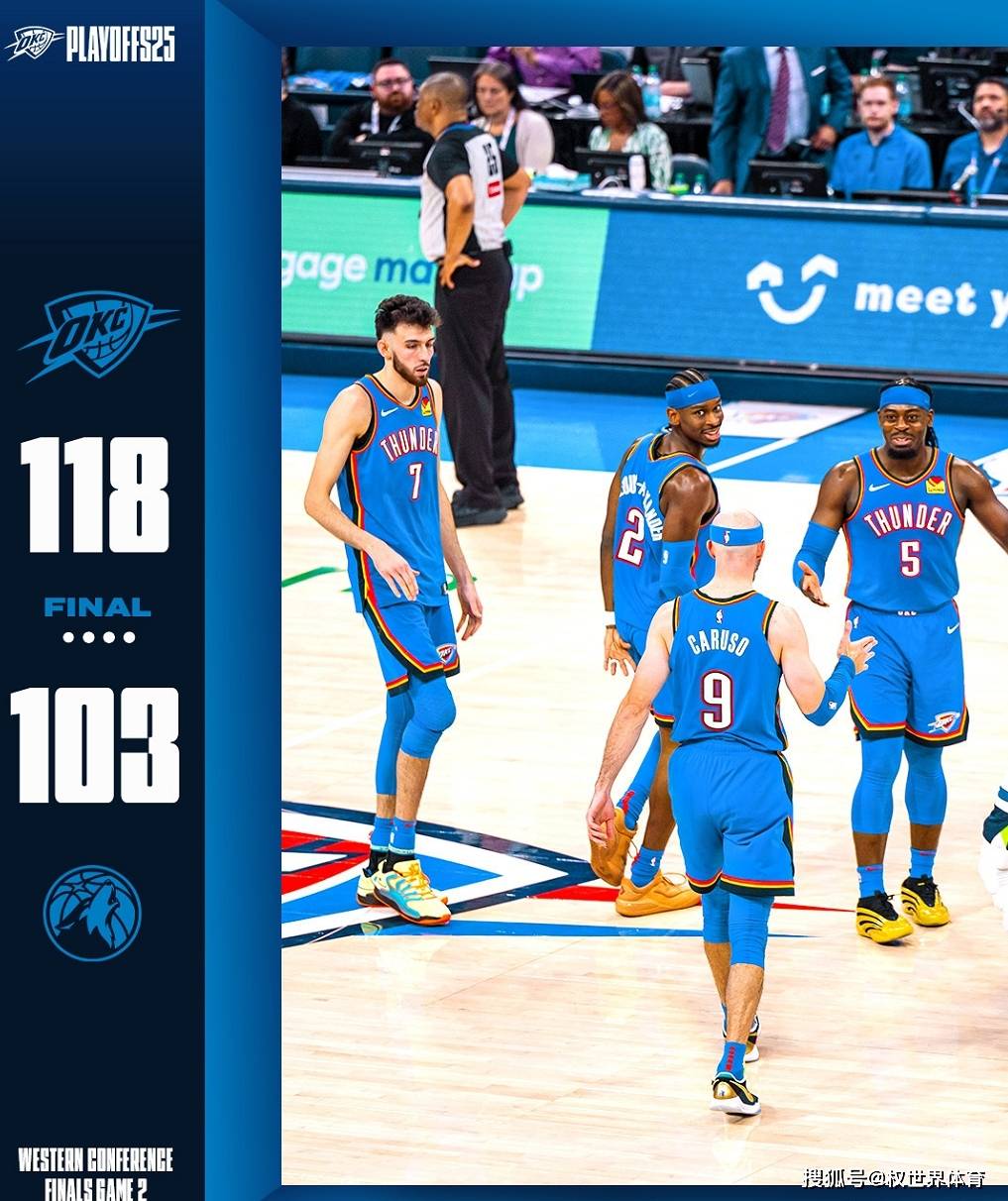 雷霆再胜森林狼,2-0领先,下一场明尼苏达