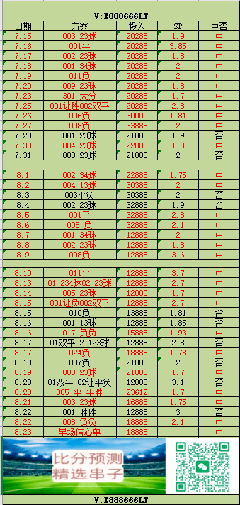 【小幸运哈】英超焦点战解析：富勒姆 VS 曼彻斯特联，主场黑马韧性 VS 豪门争冠野心