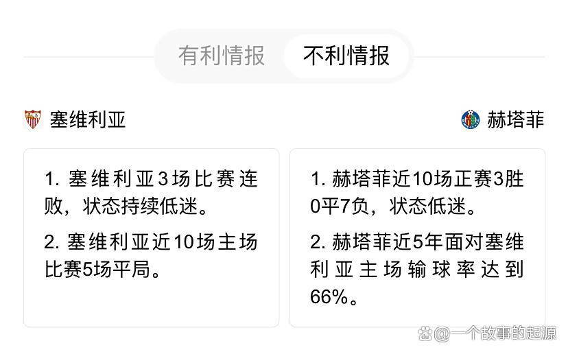 塞维利亚主场战赫塔菲:历史碾压局,还是赫塔菲搅浑水?