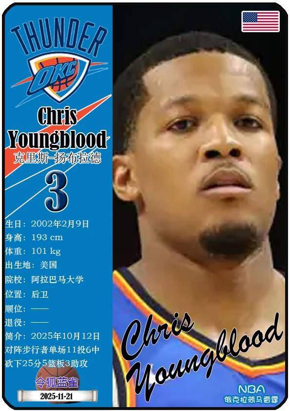 球星卡（NBA）：俄克拉荷马雷霆队18人一览（25/26赛季）