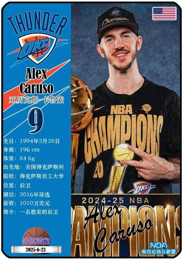 球星卡（NBA）：俄克拉荷马雷霆队18人一览（25/26赛季）