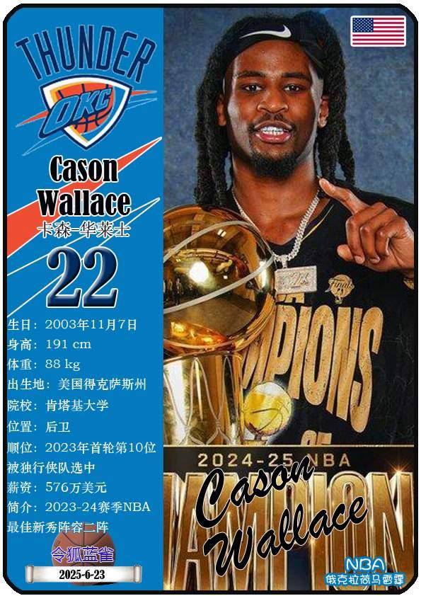 球星卡（NBA）：俄克拉荷马雷霆队18人一览（25/26赛季）