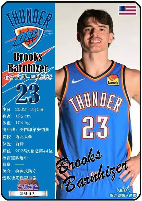 球星卡（NBA）：俄克拉荷马雷霆队18人一览（25/26赛季）