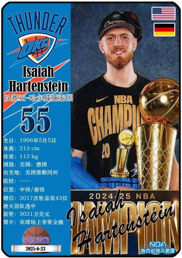 球星卡（NBA）：俄克拉荷马雷霆队18人一览（25/26赛季）