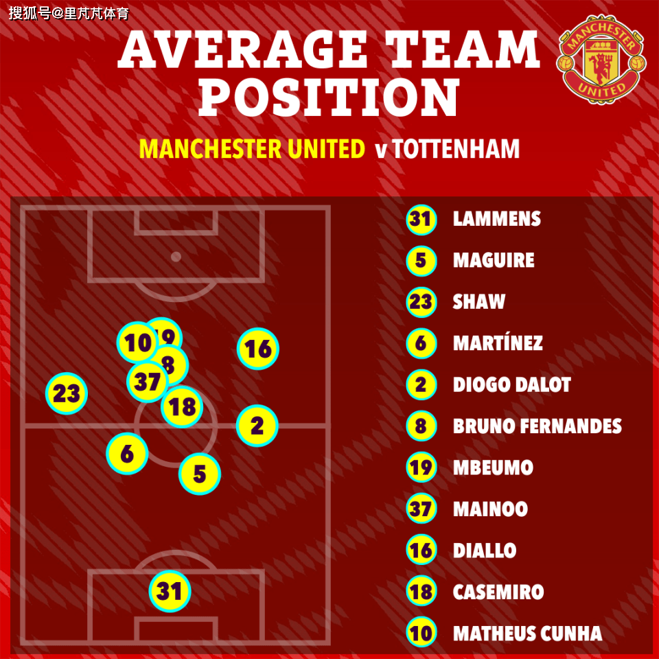 曼联2-0热刺保前四！红魔坚持自己思路，卡里克“有能”拦不住